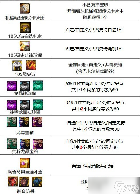 dnf巴卡爾通關(guān)獎(jiǎng)勵(lì)介紹