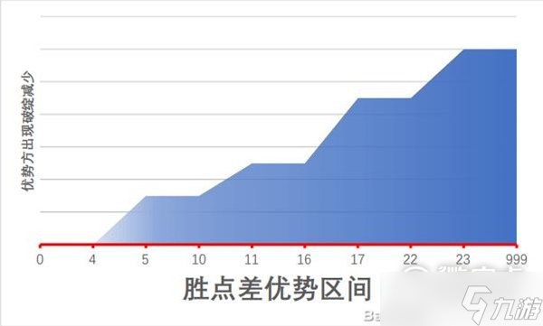 江湖十一身体部位对自身属性及战斗的影响说明介绍