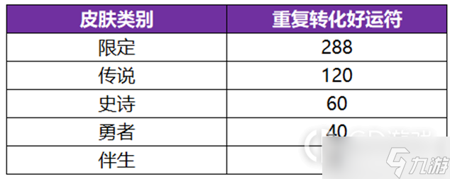 《王者榮耀》神器祈愿活動