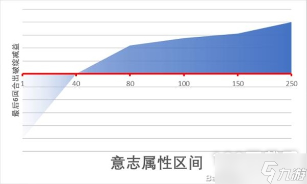 《江湖十一》精神类属性作用一览