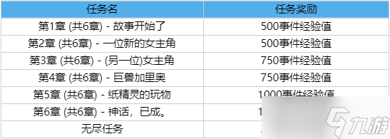 英雄聯(lián)盟春節(jié)2023事件通行證事件任務(wù)有哪些