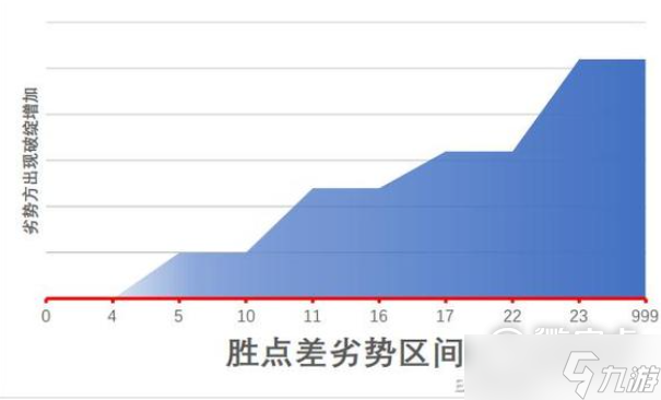 江湖十一身體部位有什么作用