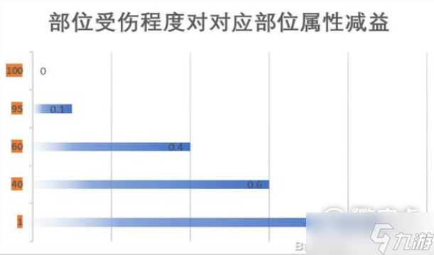 江湖十一身體部位有什么作用