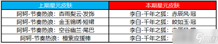 《王者荣耀》1.13许愿屋更新了什么介绍