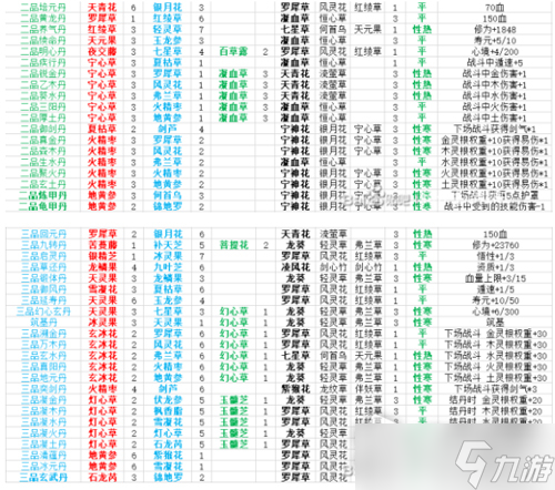 《觅长生》内丹药草配方大全