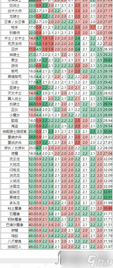 《皇家骑士团重生》全兵种成长率查询表