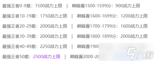王者荣耀巅峰赛和排位赛的区别是什么 哪个更难打 王者荣耀内容分享
