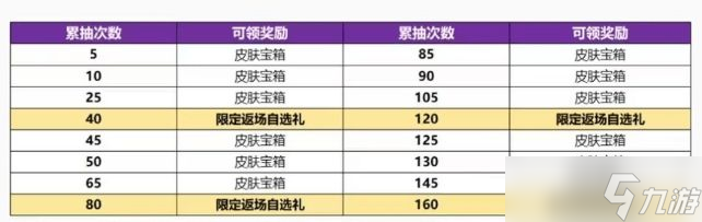 王者榮耀神威多少錢抽到2023 神器祈愿神威皮膚抽取花費(fèi)一覽