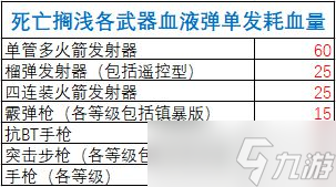 《死亡搁浅》全武器血液弹耗血量一览