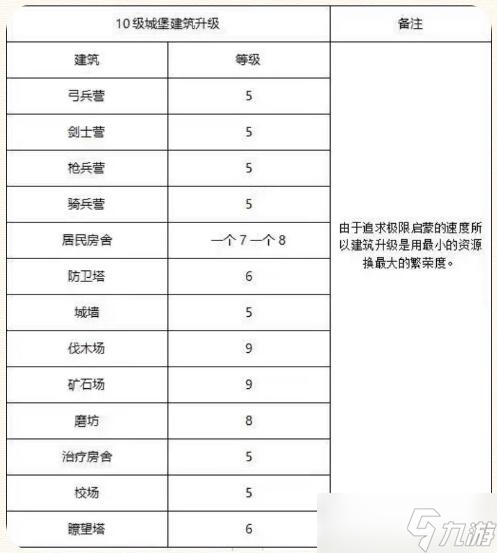 重返帝国s5赛季开荒攻略