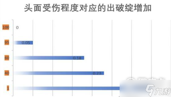 江湖十一身體部位有什么作用