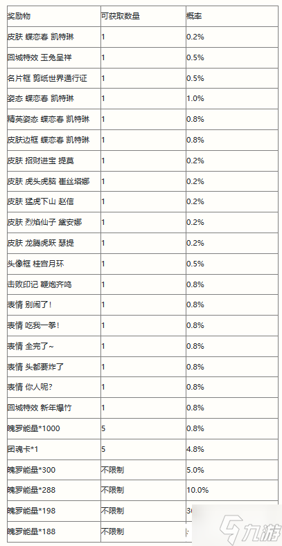 《英雄聯(lián)盟手游》剪春寶箱概率是多少？剪春寶箱概率一覽