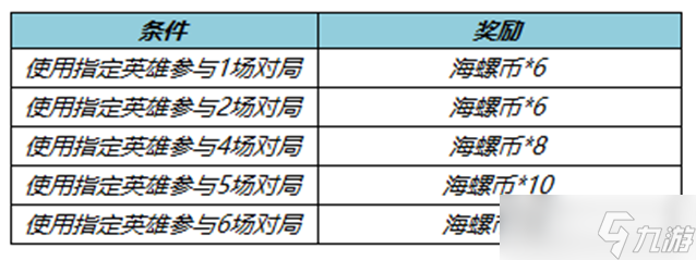 王者榮耀節(jié)奏掌控送海螺幣活動分享