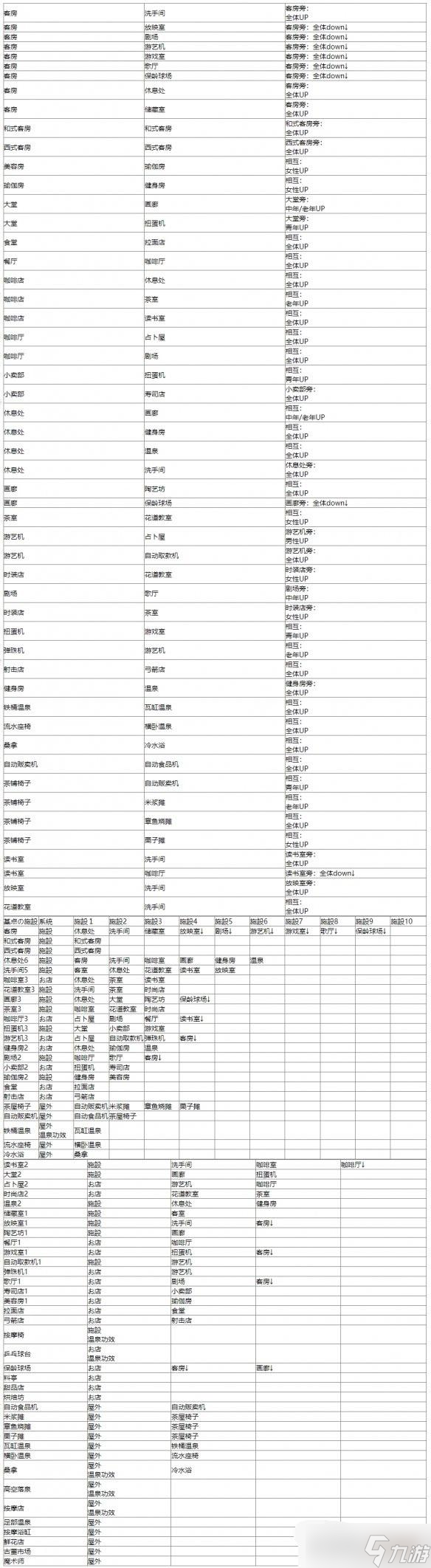 温泉物语道具使用表图片