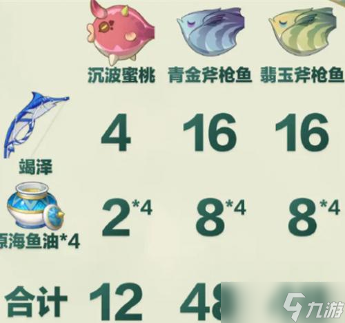 原神竭泽90级属性