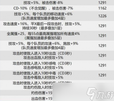 dnf巴卡尔团本贴膜装备词条推荐 dnf巴卡尔团本贴膜装备词条怎么选