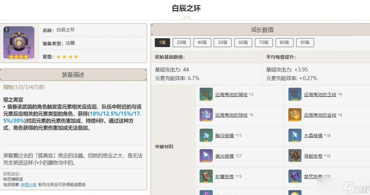 原神白辰之環(huán)90級(jí)屬性