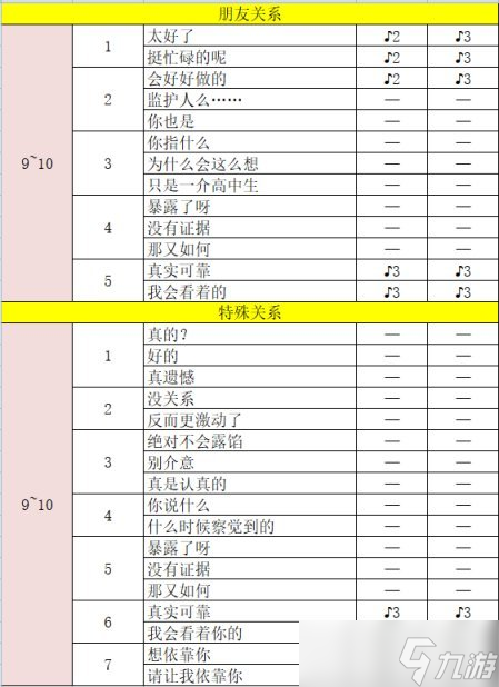 《女神异闻录5皇家版》川上贞代好感度怎么续 川上贞代coop好感度攻略