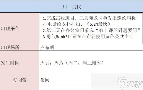 《女神异闻录5皇家版》川上贞代好感度怎么续 川上贞代coop好感度攻略