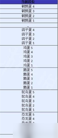 蛋仔派對(duì)段位等級(jí)排序 蛋仔派對(duì)段位排列介紹