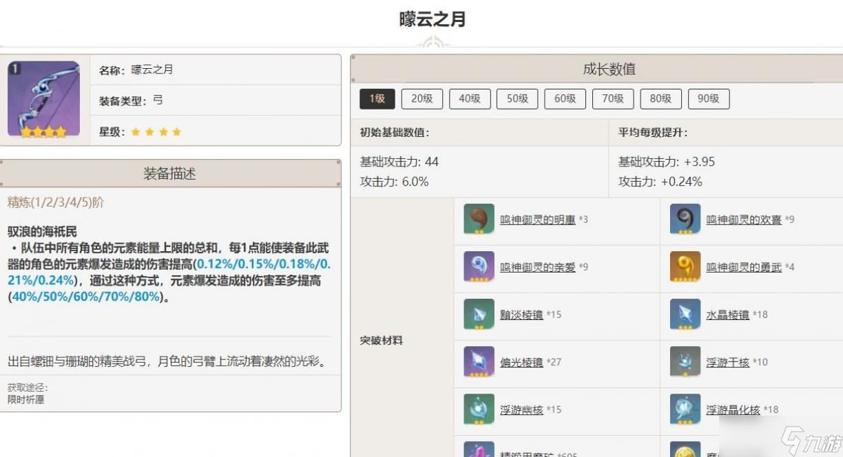 原神云之月90級(jí)屬性