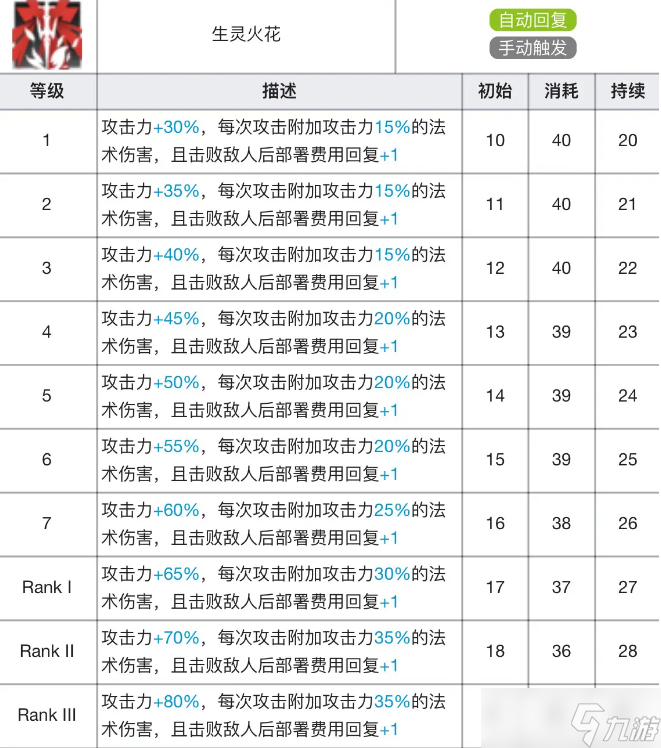 明日方舟焰影苇草专精材料