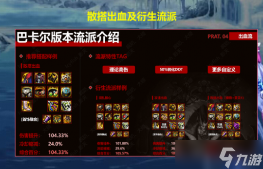 DNF2023散搭出血装备搭配