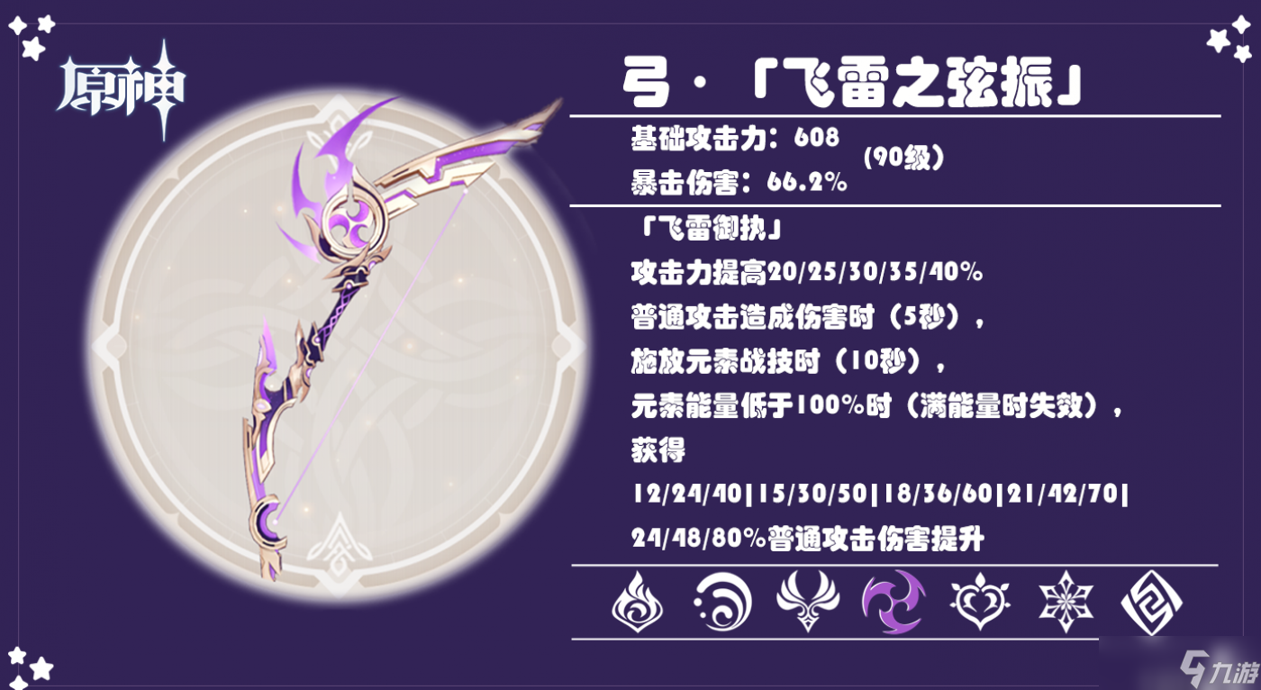 原神飞雷之弦振适合谁