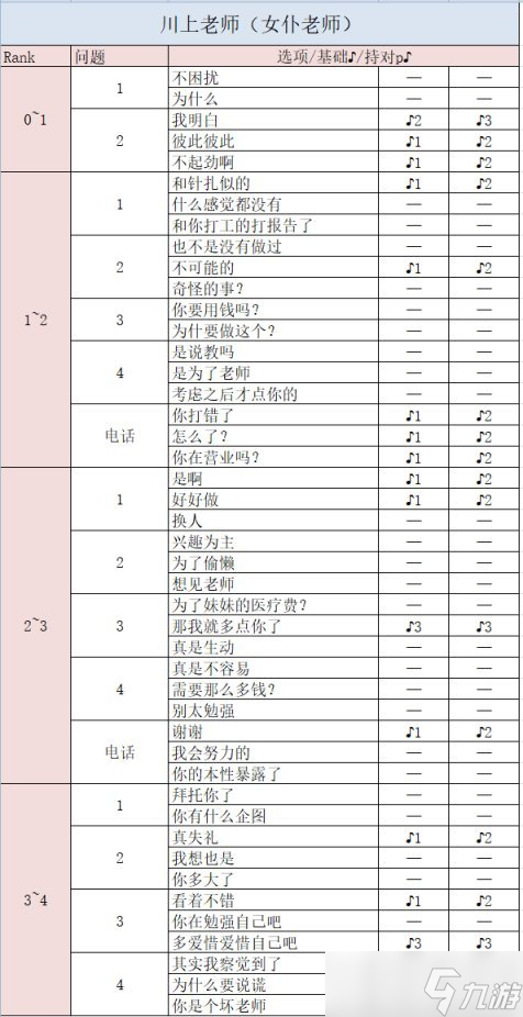 《女神異聞錄5皇家版》川上貞代好感度怎么續(xù) 川上貞代coop好感度攻略