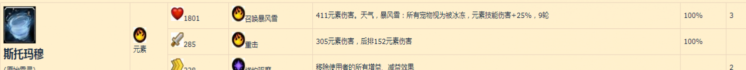 魔兽世界雷灵之眼任务怎么做