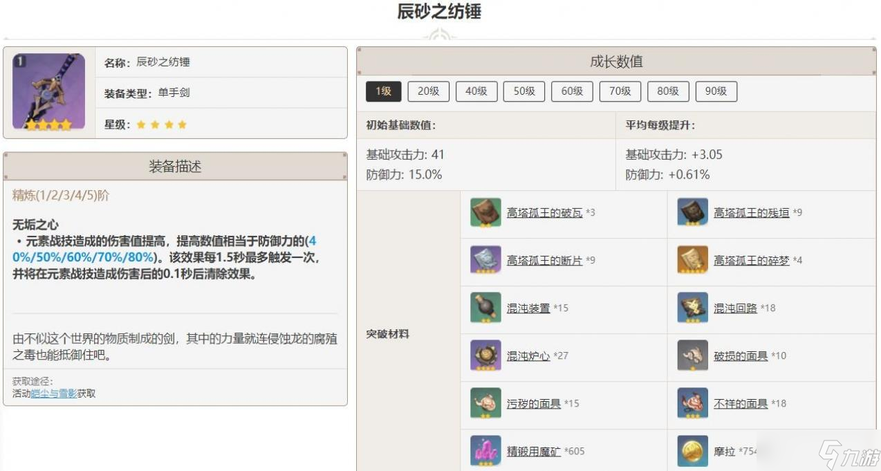 原神辰砂之纺锤90级属性