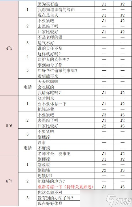 《女神異聞錄5皇家版》川上貞代好感度怎么續(xù) 川上貞代coop好感度攻略