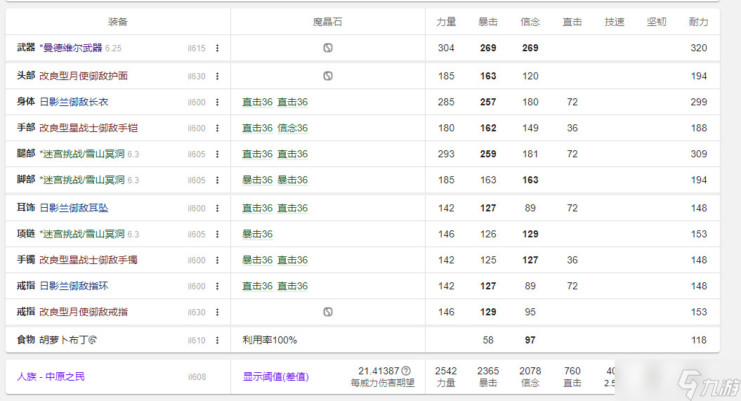 ff14 6.3版本绝龙诗bis绿装，新四人本605防护职业绿装获取推荐