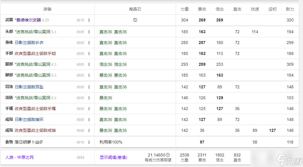 ff14 6.3版本绝龙诗bis绿装，新四人本605防护职业绿装获取推荐
