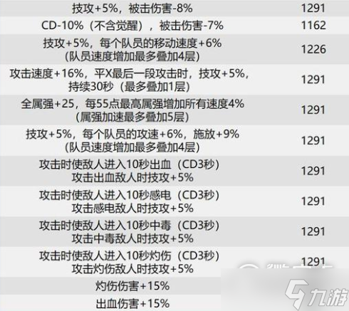 dnf巴卡爾武器貼膜屬性大全分享