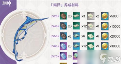 原神竭泽90级属性