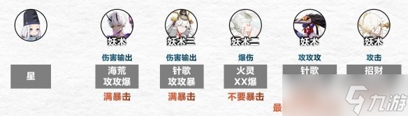 《陰陽師》傀儡師秘聞怎么過 傀儡師秘聞通關(guān)陣容