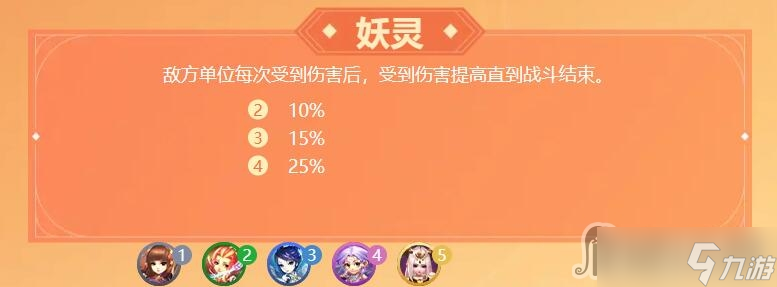 《梦幻西游》梦幻自走棋羁绊有哪些