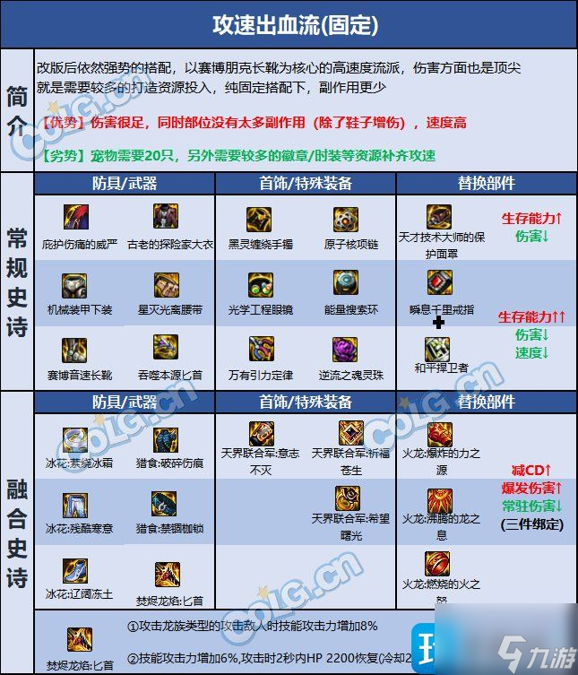 《dnf》影舞者巴卡尔贴膜怎么玩 影舞者巴卡尔贴膜攻略