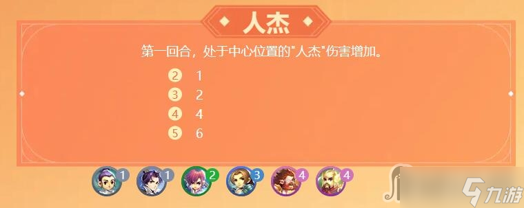《梦幻西游》梦幻自走棋羁绊有哪些