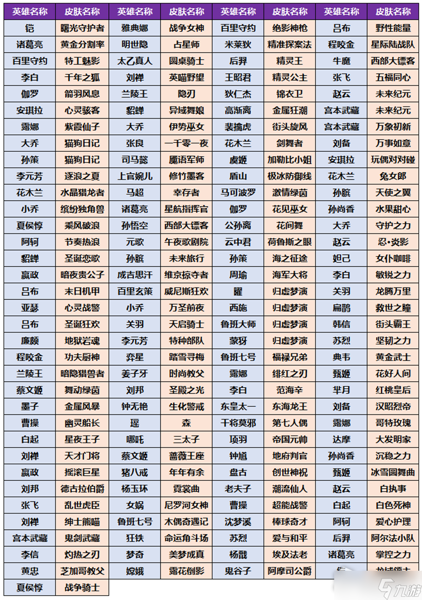 《王者榮耀》小兔市集皮膚卡道具卡獎勵一覽