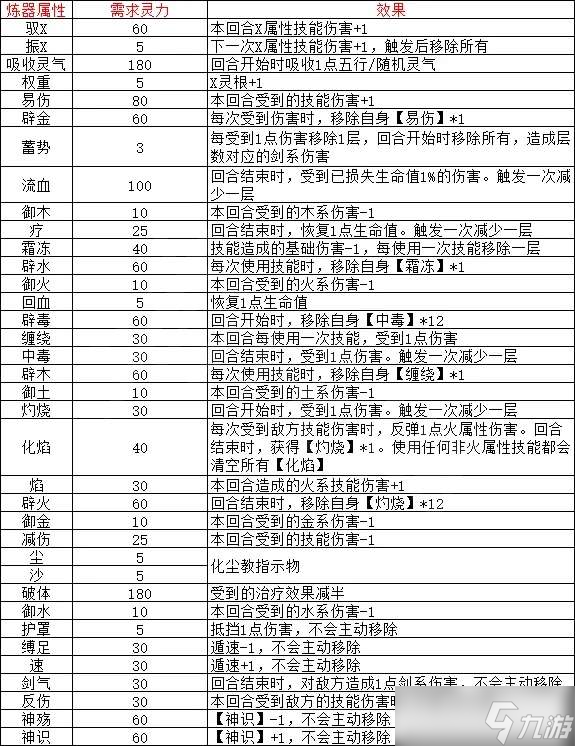 覓長生煉器攻略 覓長生煉器速成攻略