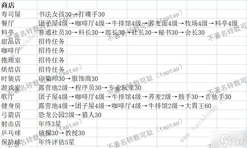 温泉物语2契合度辞典大全 全布局图通关总汇