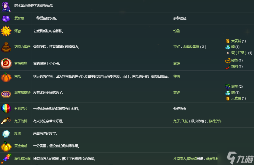 星露谷物語阿比蓋爾喜歡什么-阿比蓋爾喜歡的禮物匯總