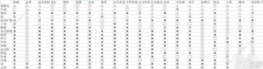 溫泉物語2契合度辭典大全 全布局圖通關總匯