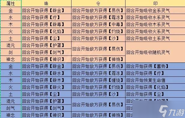 觅长生炼器攻略 觅长生炼器速成攻略