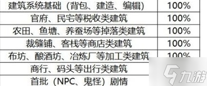 解忧小村落养蚕场不生产解决方法 养蚕场不生产攻略