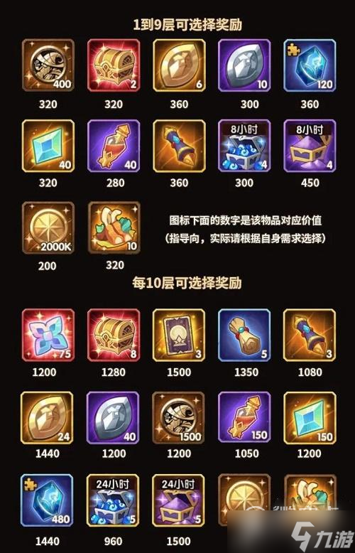 剑与远征霜封遗迹选择攻略