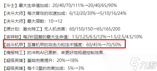 云顶之弈13.1版本战斗机甲羁绊加强了什么内容