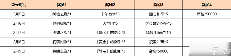 《原神》虹彩华章海灯节答谢活动方法